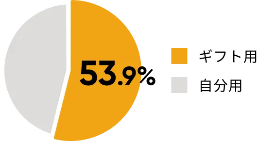 自分用にも、ギフト用にも選ばれています