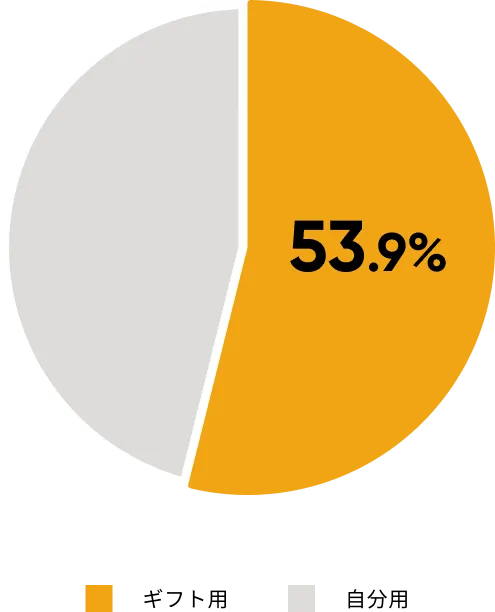 自分用にも、ギフト用にも選ばれています