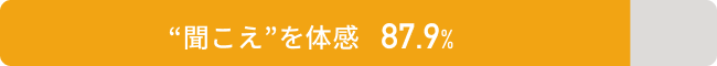 聞こえを体感 87.9%