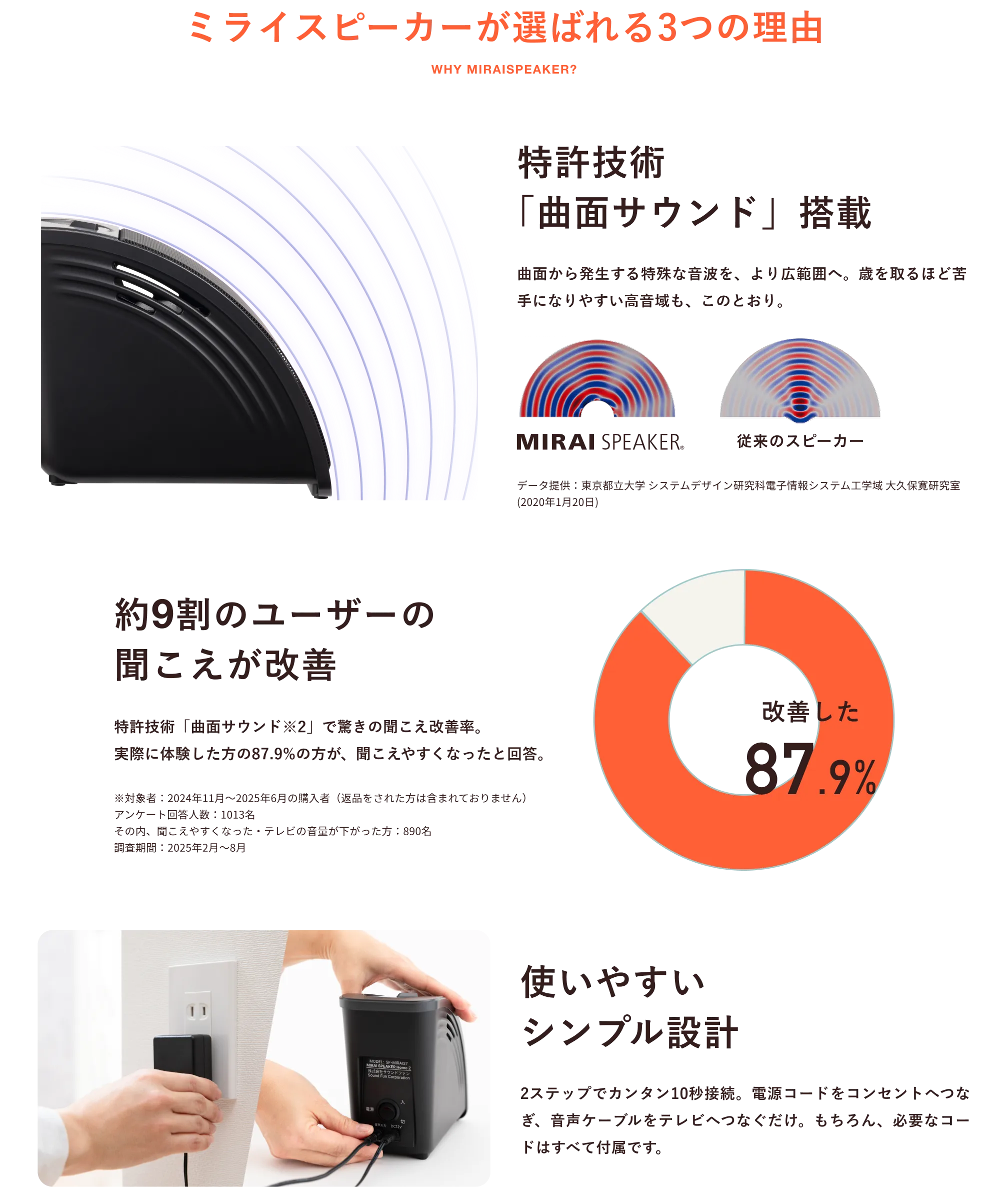 ミライスピーカー公式】TVの音量上げずに、言葉くっきり | サウンドファン