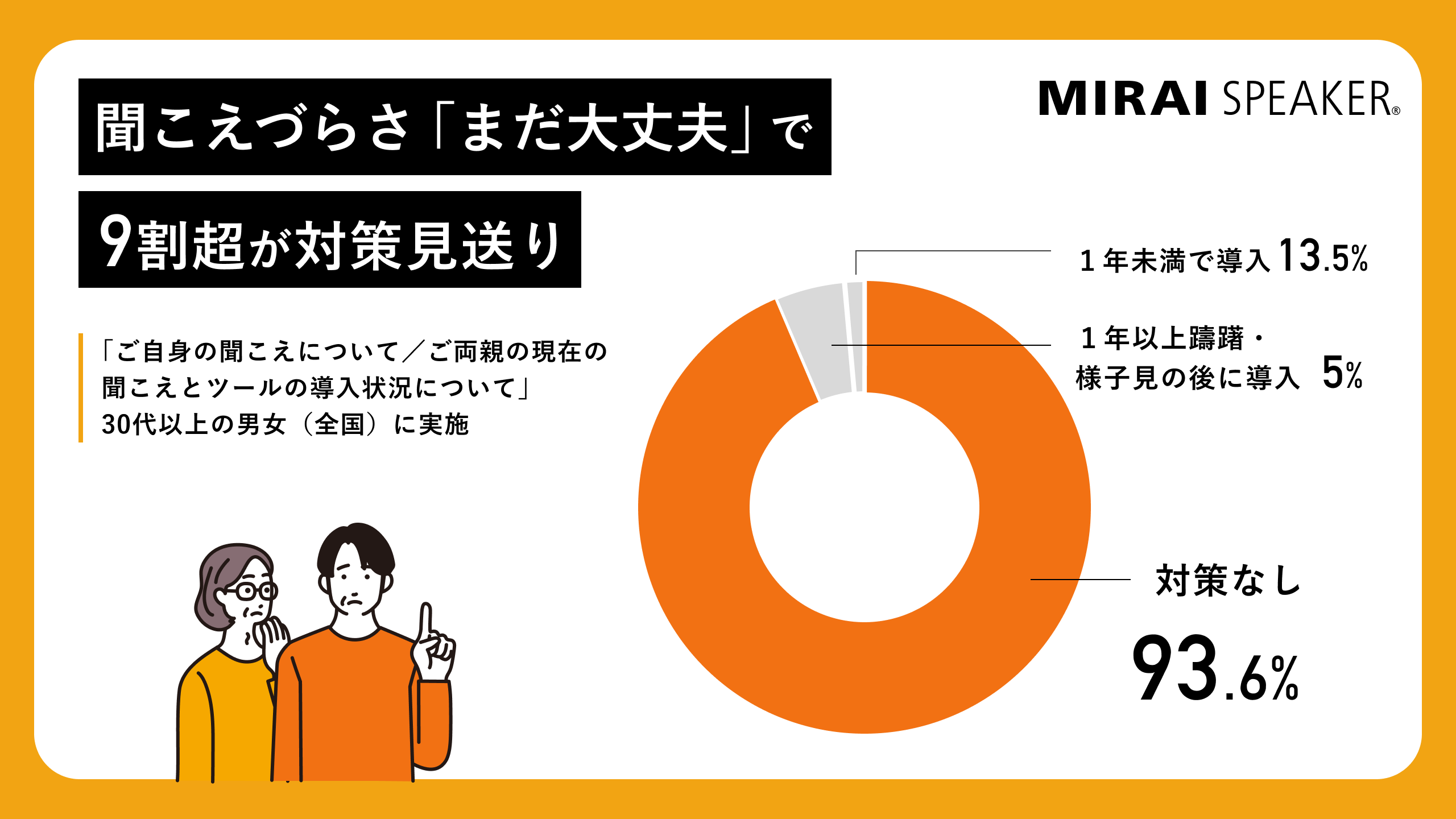 聞こえの調査レポート - 【ミライスピーカー公式】TVの音量上げずに